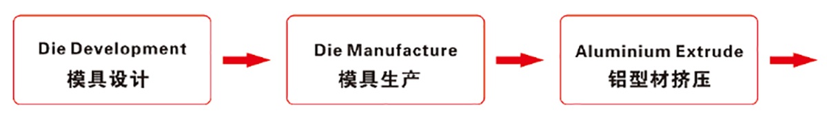 描述